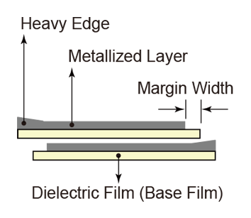 SMPA Film Cross Sectional View